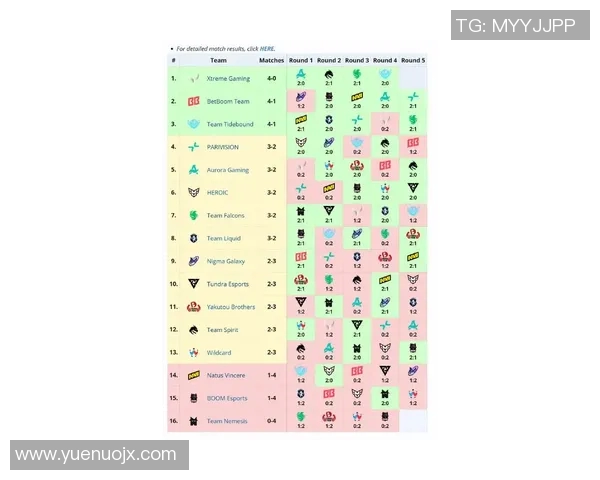 最新DOTA2技术排名揭晓TOP10战队BLG强势领跑引发热议