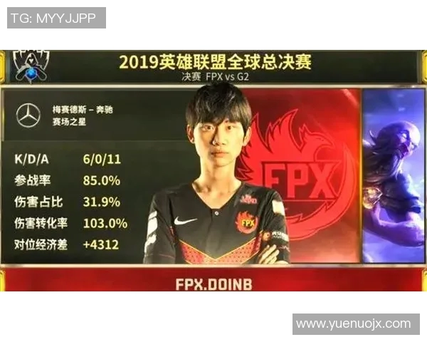 全球总决赛FPX团队协作表现分析与战术解读S15LOL赛事回顾 全球总决赛FPX团队协作表现分析与战术解读S15LOL赛事回顾