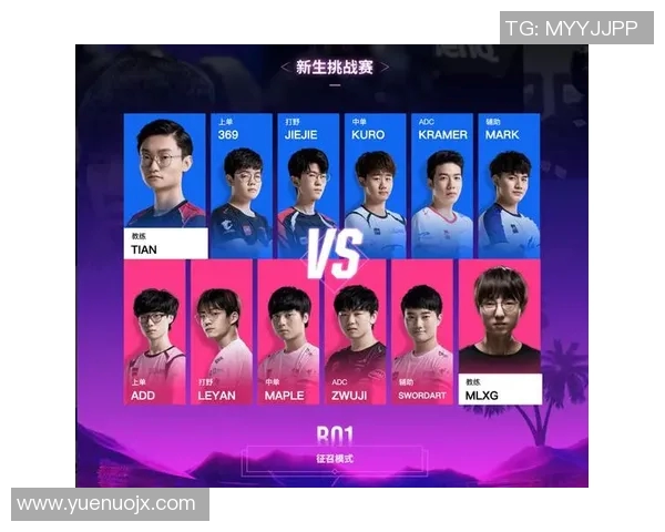 赛后分析RNG与JDG在S15英雄联盟比赛中的实力对决与战术解析 赛后分析RNG与JDG在S15英雄联盟比赛中的实力对决与战术解析