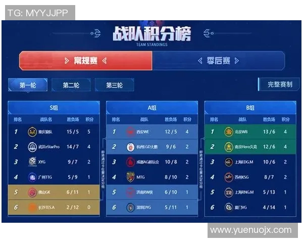 电竞比分权威发布王者荣耀比赛实力与经验综合排行榜全解析