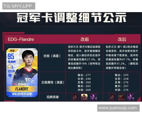 电竞实时数据揭示英雄联盟IG战队创新高实力排名分析 电竞实时数据揭示英雄联盟IG战队创新高实力排名分析