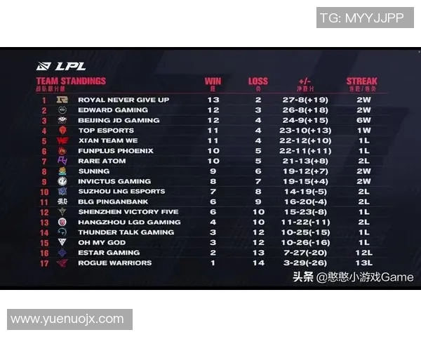 英雄联盟比赛经验排行榜揭晓TES荣登第三名引发热议