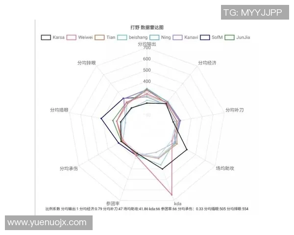 电竞数据电竞实时数据揭晓英雄联盟节奏TOP10RNG战队强势领跑榜单
