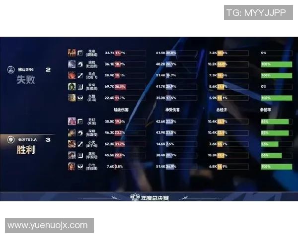 电竞数据英雄联盟比赛经验排行榜发布TES战队荣登第七位引发热议 电竞数据英雄联盟比赛经验排行榜发布TES战队荣登第七位引发热议