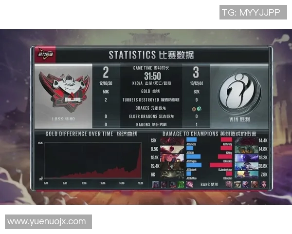 esports数据全球挑战赛中IG战术表现分析与点评探讨 esports数据全球挑战赛中IG战术表现分析与点评探讨