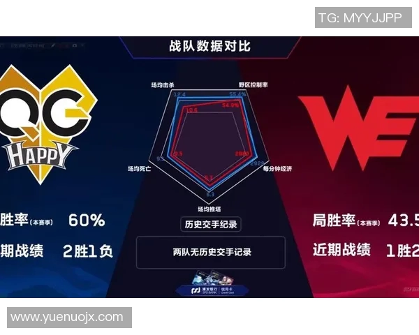 esports数据王者荣耀中WE战队整体压制表现分析及其对比赛结果的影响