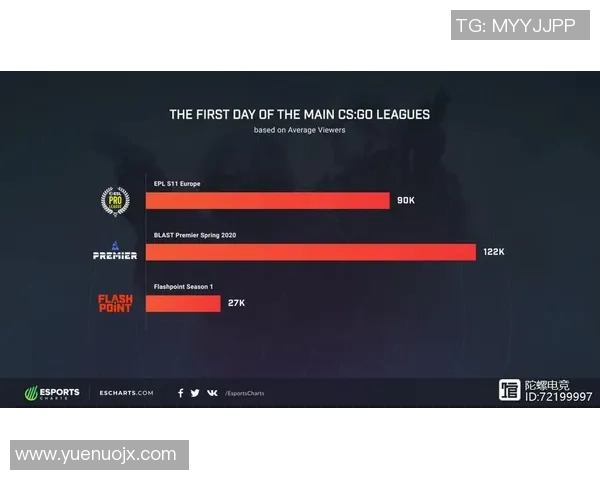 esports最新数据全球挑战赛中FPX展现速度优势的深度分析与点评 esports最新数据全球挑战赛中FPX展现速度优势的深度分析与点评
